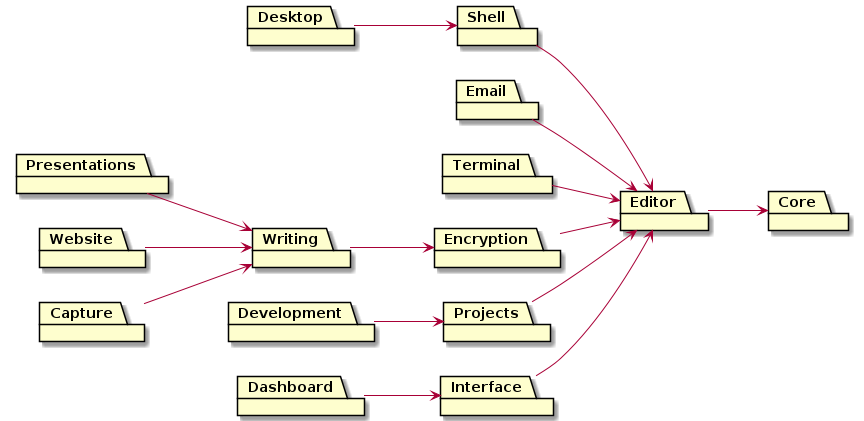 /chris/dotfiles/src/commit/0ccdec8bc12f9b66b5402a851889fb508d0fb831/docs/images/modules.png