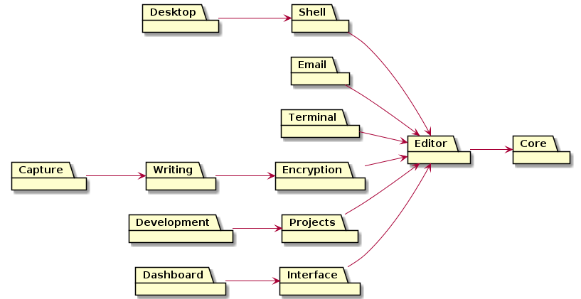 /chris/dotfiles/src/commit/8657544b81a57029db33cc8dbb0c78a9a8be1800/docs/images/modules.png